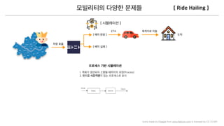 Icons made by Freepik from www.ﬂaticon.com is licensed by CC 3.0 BY
 