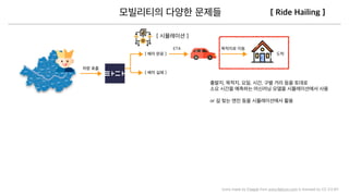 Icons made by Freepik from www.ﬂaticon.com is licensed by CC 3.0 BY
 