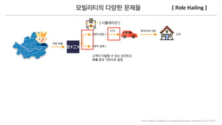Icons made by Freepik from www.ﬂaticon.com is licensed by CC 3.0 BY
 