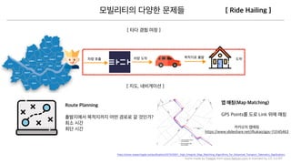Icons made by Freepik from www.ﬂaticon.com is licensed by CC 3.0 BY
https://www.researchgate.net/publication/267420061_High_Integrity_Map_Matching_Algorithms_for_Advanced_Transport_Telematics_Applications
 