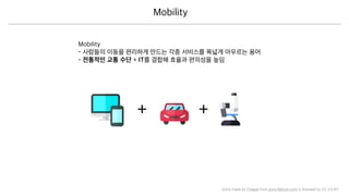 Icons made by Freepik from www.ﬂaticon.com is licensed by CC 3.0 BY
 