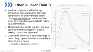Copyright © William El Kaim 2015
Uber Quicker Than Taxi
• In a few short years, ride-sharing
companies have dominated thei...