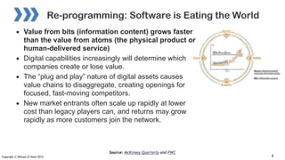 Copyright © William El Kaim 2015
Re-programming: Software is Eating the World
• Value from bits (information content) grow...