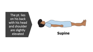The pt. lies
on his back
with his head
and shoulder
are slightly
elevated
 