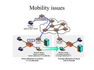 Mobility issues 