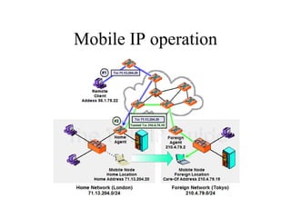 Mobile IP operation 