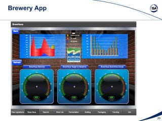 Brewery App




              20
 