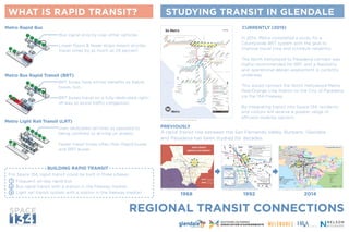 REGIONAL TRANSIT CONNECTIONS
W W W. S PA C E 1 3 4 . O R G
WHAT IS RAPID TRANSIT? STUDYING TRANSIT IN GLENDALE
1968 1992 2014
PC: Los Angeles County Metropolitan Transit Authority
PC: Los Angeles County Metropolitan Transit Authority PC: Los Angeles County Metropolitan Transit Authority PC: Los Angeles County Metropolitan Transit Authority
A rapid transit line between the San Fernando Valley, Burbank, Glendale
and Pasadena has been studied for decades.
For Space 134, rapid transit could be built in three phases:
	 Frequent, all-day rapid bus
	 Bus rapid transit with a station in the freeway median
	 Light rail transit system with a station in the freeway median
Bus signal priority over other vehicles
Lower floors & fewer stops means shorter
travel times by as much as 29 percent
In 2014, Metro completed a study for a
Countywide BRT system with the goal to
improve travel time and schedule reliability.
The North Hollywood to Pasadena corridor was
highly recommended for BRT and a feasibility
and operational design assessment is currently
underway.
This would connect the North Hollywood Metro
Red/Orange Line Station to the City of Pasadena
via the 134 Freeway.
By integrating transit into Space 134, residents
and visitors will receive a greater range of
efficient mobility options.
BRT buses have similar benefits as Rapid
buses, but...
BRT buses travel on a fully-dedicated right-
of-way to avoid traffic congestion
Uses dedicated rail lines as opposed to
being confined to driving on streets
Faster travel times often than Rapid buses
and BRT buses
Metro Rapid Bus CURRENTLY (2015)
PREVIOUSLY
Metro Bus Rapid Transit (BRT)
Metro Light Rail Transit (LRT)
BUILDING RAPID TRANSIT
1
2
3
 