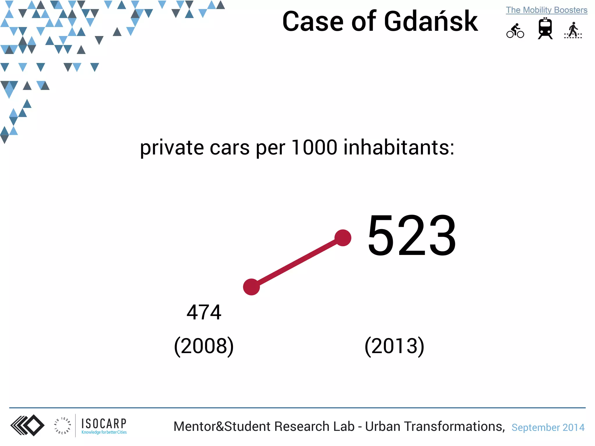 Case of Gdańsk 
private cars per 1000 inhabitants: 
474 
523 
(2008) (2013) 
Mentor&Student Research Lab - Urban Transformations, September 2014 
 