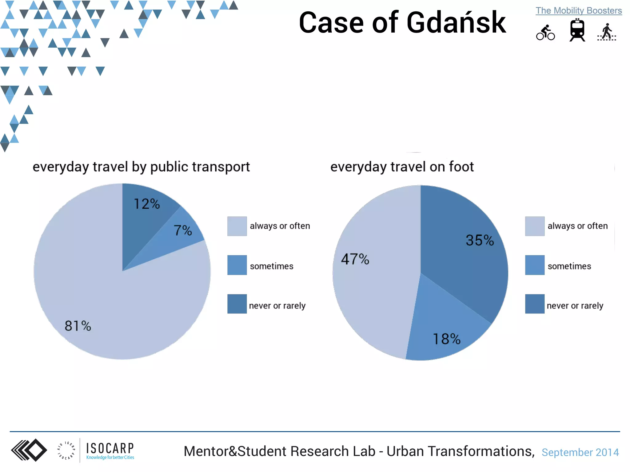 Case of Gdańsk 
Mentor&Student Research Lab - Urban Transformations, September 2014 
 