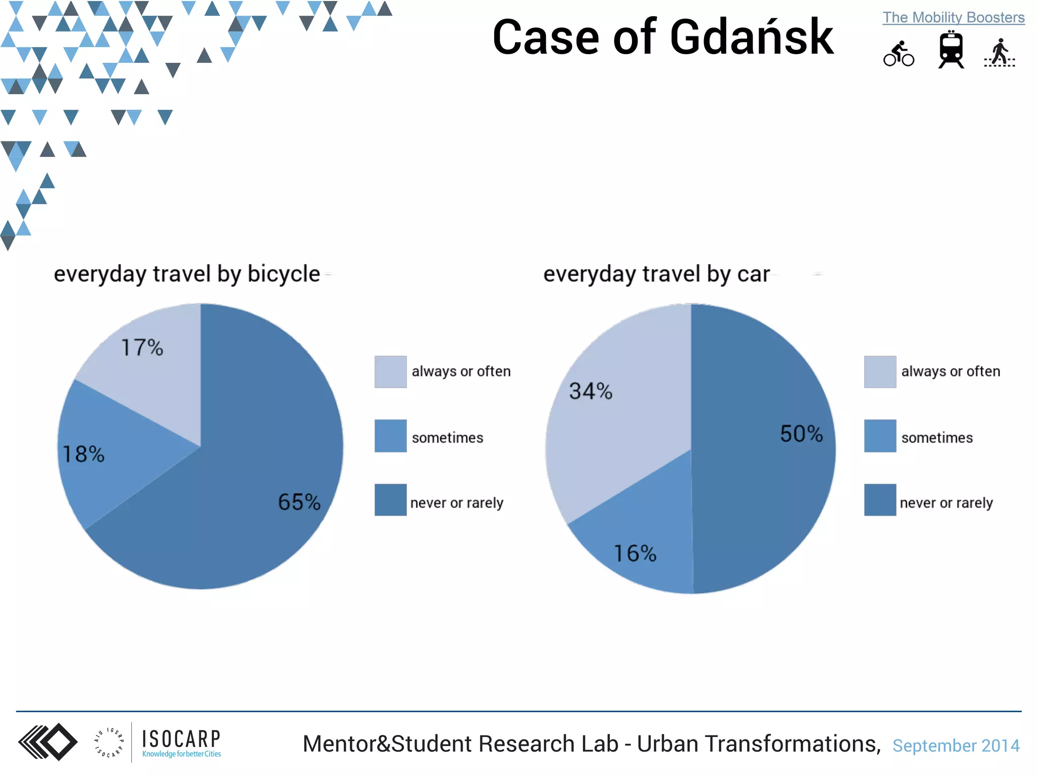 Case of Gdańsk 
Mentor&Student Research Lab - Urban Transformations, September 2014 
 