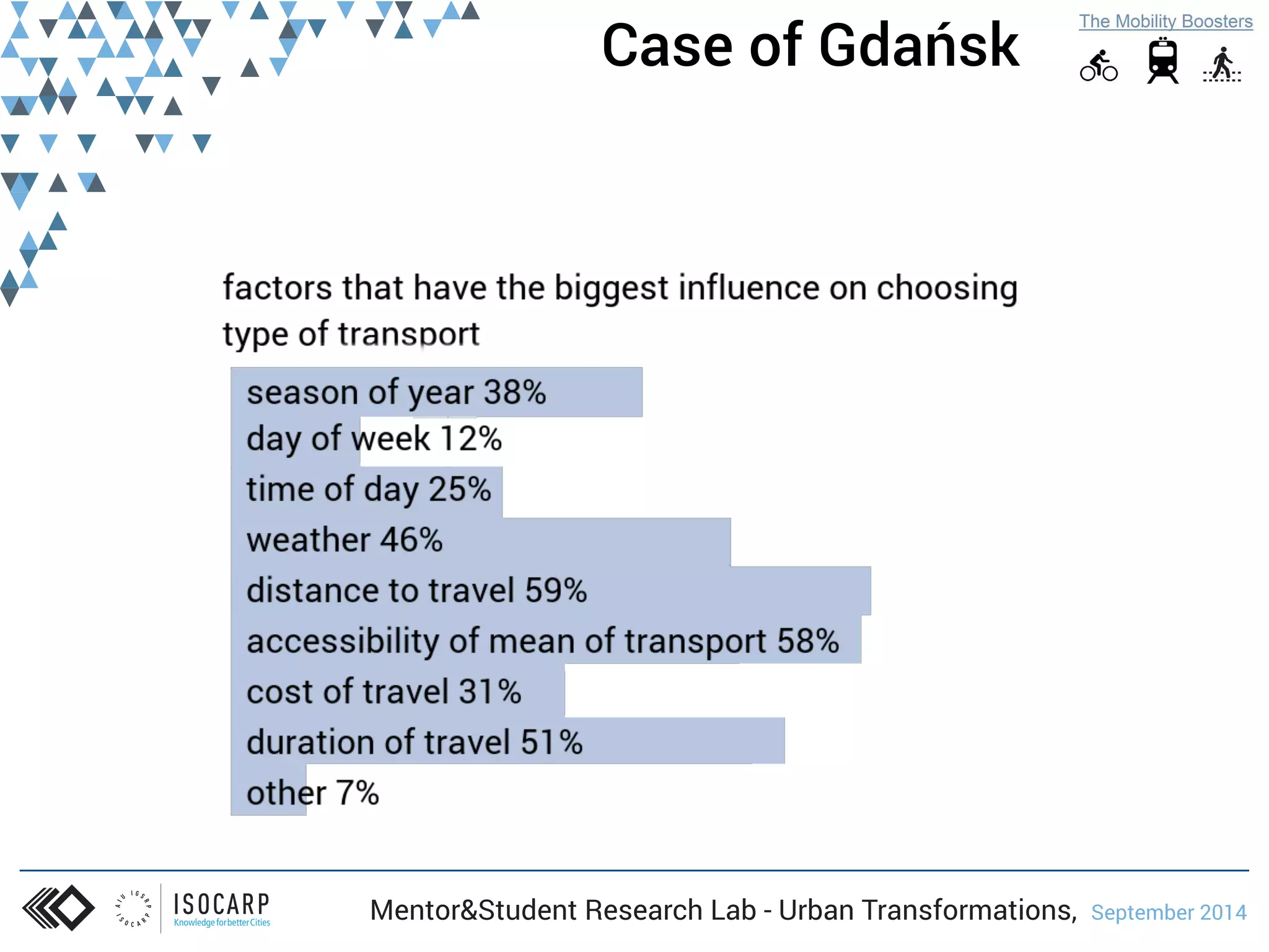 Case of Gdańsk 
Mentor&Student Research Lab - Urban Transformations, September 2014 
 