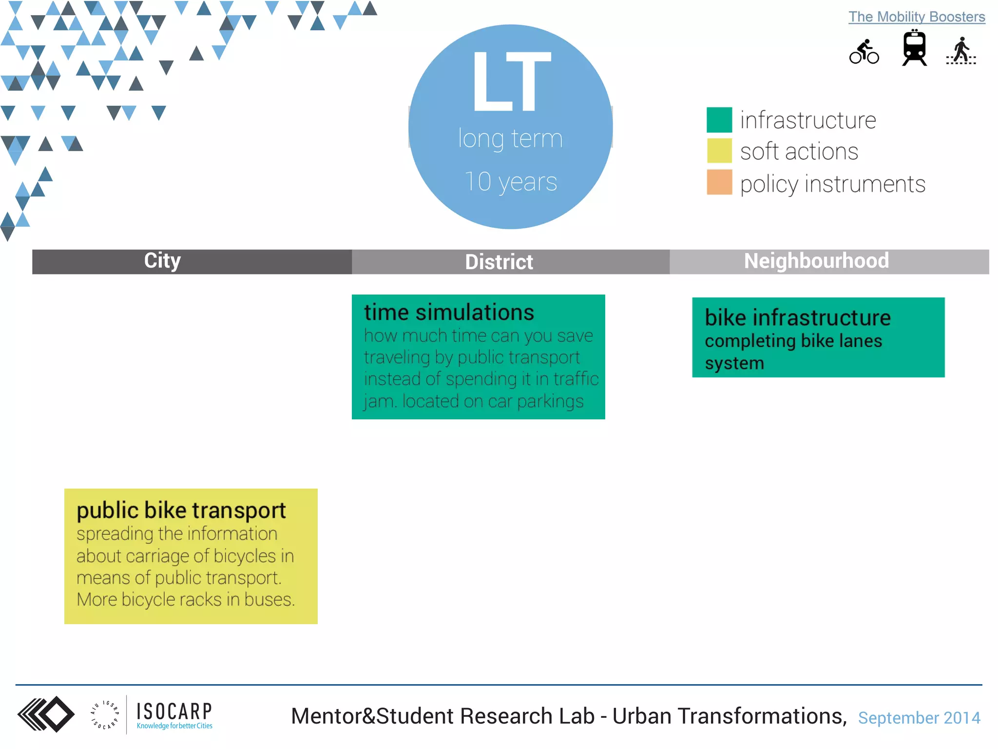 Mentor&Student Research Lab - Urban Transformations, September 2014 
 