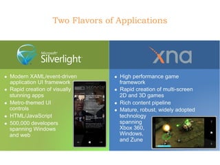 Two Flavors of Applications 