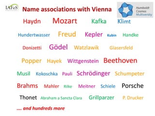 Haydn Mozart Kafka Klimt
Hundertwasser Freud Kepler Kubin Handke
Donizetti Gödel Watzlawik Glasersfeld
Popper Hayek Wittgenstein Beethoven
Musil Kokoschka Pauli Schrödinger Schumpeter
Brahms Mahler Rilke Meitner Schiele Porsche
Thonet Abraham a Sancta Clara Grillparzer P. Drucker
…. and hundreds more
Name associations with Vienna
 