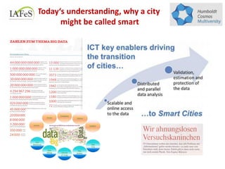 Today‘s understanding, why a city
might be called smart
 