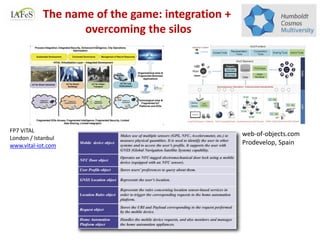 The name of the game: integration +
overcoming the silos
web-of-objects.com
Prodevelop, Spain
FP7 VITAL
London / Istanbul
www.vital-iot.com
 