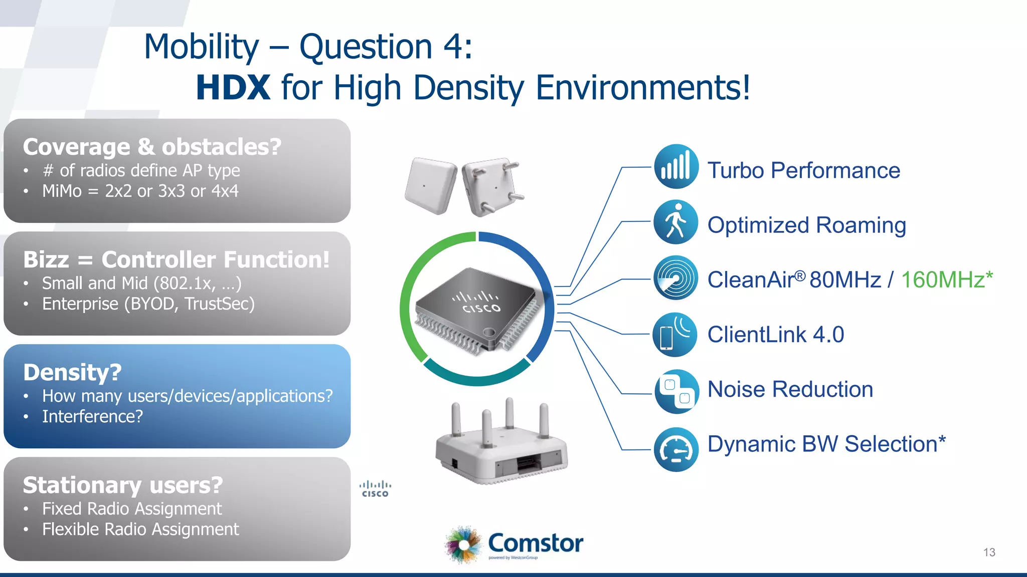 13
Mobility – Question 4:
HDX for High Density Environments!
Coverage & obstacles?
• # of radios define AP type
• MiMo = 2x2 or 3x3 or 4x4
Bizz = Controller Function!
• Small and Mid (802.1x, …)
• Enterprise (BYOD, TrustSec)
Density?
• How many users/devices/applications?
• Interference?
Stationary users?
• Fixed Radio Assignment
• Flexible Radio Assignment
Turbo Performance
Optimized Roaming
CleanAir® 80MHz / 160MHz*
ClientLink 4.0
Noise Reduction
Dynamic BW Selection*
 