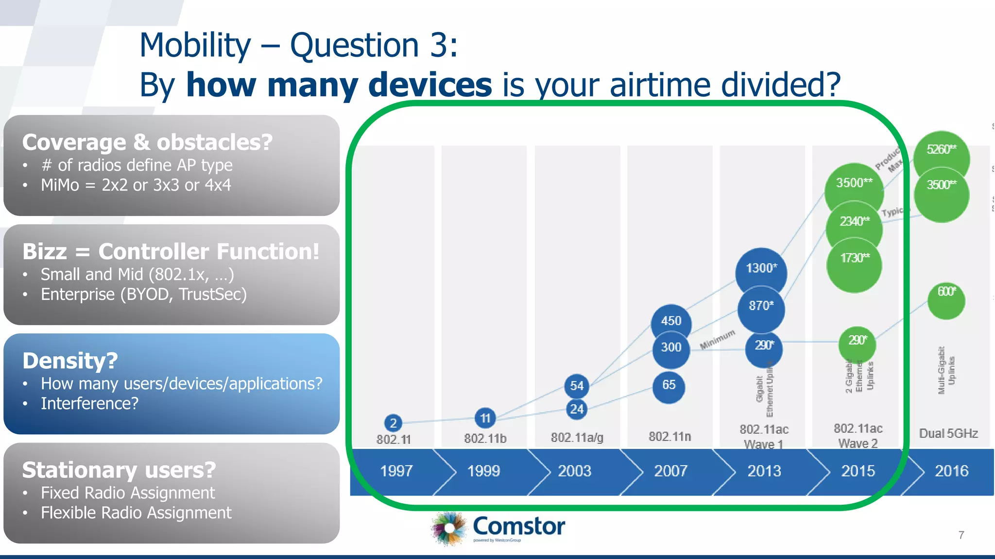 7
Mobility – Question 3:
By how many devices is your airtime divided?
Coverage & obstacles?
• # of radios define AP type
• MiMo = 2x2 or 3x3 or 4x4
Bizz = Controller Function!
• Small and Mid (802.1x, …)
• Enterprise (BYOD, TrustSec)
Density?
• How many users/devices/applications?
• Interference?
Stationary users?
• Fixed Radio Assignment
• Flexible Radio Assignment
 