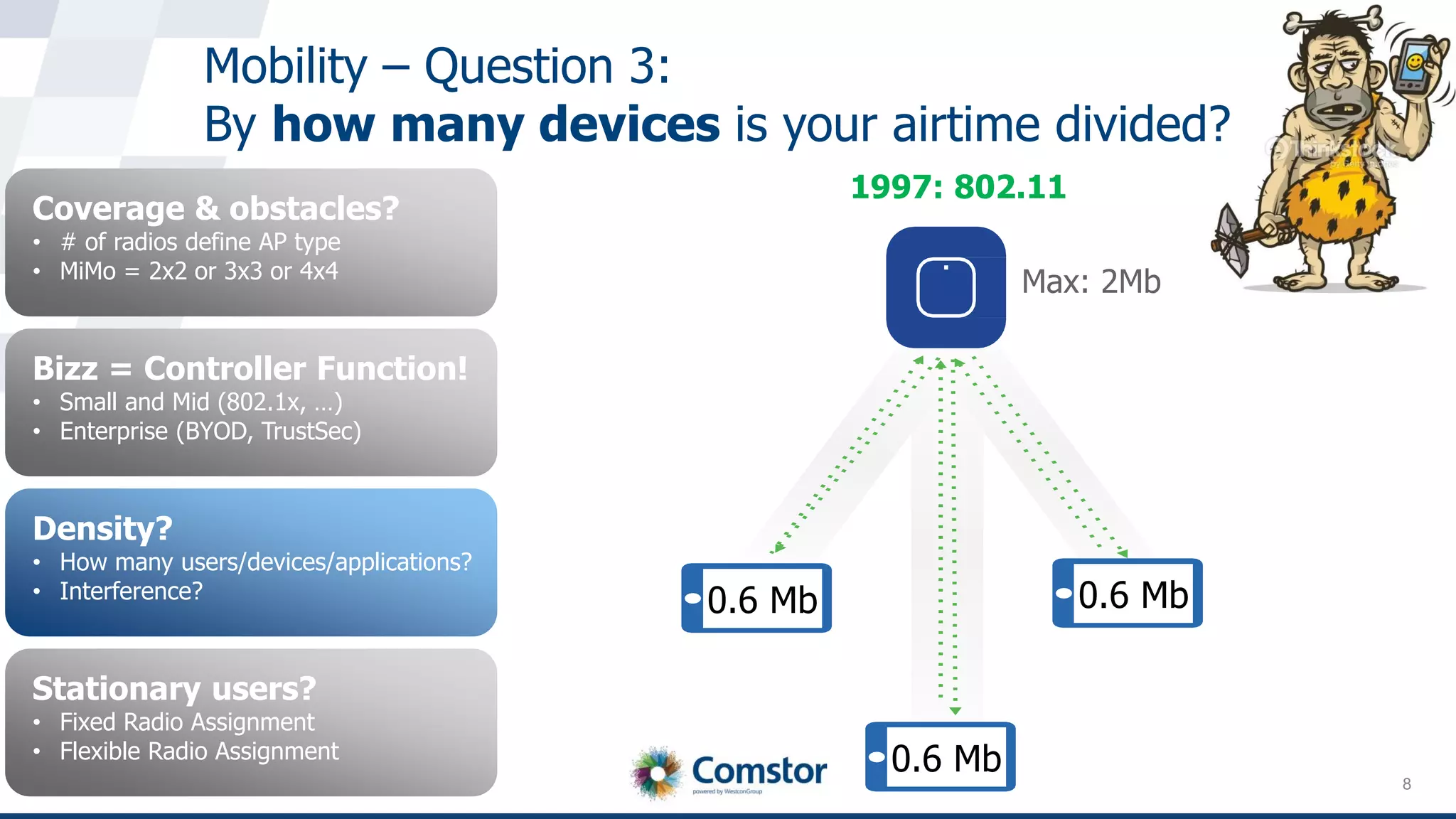 8
Mobility – Question 3:
By how many devices is your airtime divided?
Coverage & obstacles?
• # of radios define AP type
• MiMo = 2x2 or 3x3 or 4x4
Bizz = Controller Function!
• Small and Mid (802.1x, …)
• Enterprise (BYOD, TrustSec)
Density?
• How many users/devices/applications?
• Interference?
Stationary users?
• Fixed Radio Assignment
• Flexible Radio Assignment
0.6 Mb
1 Mb
2 Mb
1997: 802.11
Max: 2Mb
1 Mb0.6 Mb
1 Mb0.6 Mb
 