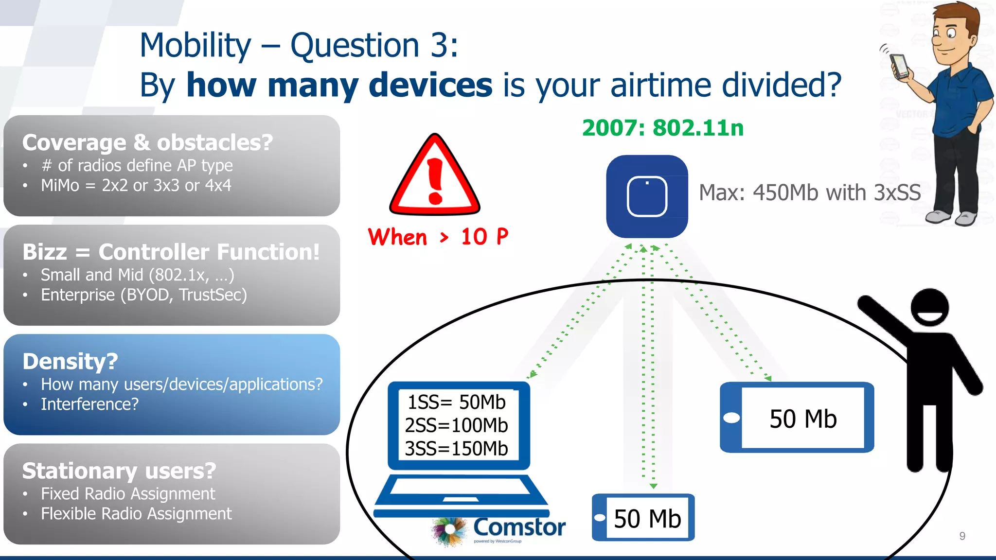 9
Mobility – Question 3:
By how many devices is your airtime divided?
Coverage & obstacles?
• # of radios define AP type
• MiMo = 2x2 or 3x3 or 4x4
Bizz = Controller Function!
• Small and Mid (802.1x, …)
• Enterprise (BYOD, TrustSec)
Density?
• How many users/devices/applications?
• Interference?
Stationary users?
• Fixed Radio Assignment
• Flexible Radio Assignment
50 Mb
75 Mb
2007: 802.11n
Max: 450Mb with 3xSS
1SS=150Mb
2SS=300Mb
3SS=450Mb
1SS= 75Mb
2SS=150Mb
3SS=225Mb
50 Mb
1SS= 50Mb
2SS=100Mb
3SS=150Mb
When > 10 P
 