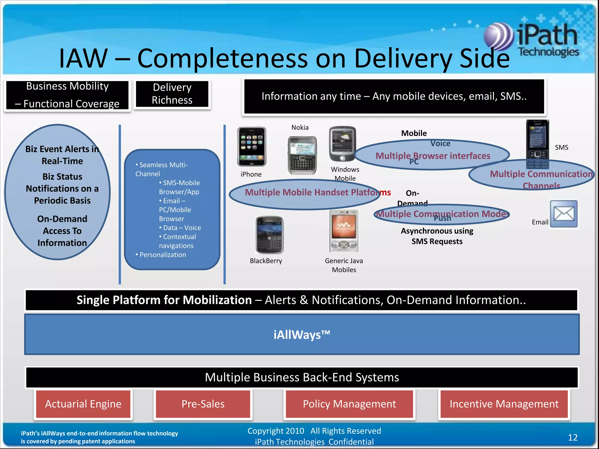 IAW – Completeness on Delivery Side
  Business Mobility                           Delivery
                                              Richness                       Information any time – Any mobile devices, email, SMS..
– Functional Coverage
                                                                                       Nokia
                                                                                                                    Mobile
                                                                                                                             Voice                      SMS
  Biz Event Alerts in
                                                                                                              Multiple Browser interfaces
      Real-Time                          • Seamless Multi-                                                           PC
                                                                                                Windows
     Biz Status                          Channel                        iPhone
                                                                                                 Mobile                                 Multiple Communication
                                                 • SMS-Mobile
  Notifications on a                                                                                                                           Channels
                                                 Browser/App             Multiple Mobile Handset Platforms           On-
   Periodic Basis                                • Email –                                                         Demand
                                                 PC/Mobile
                                                                                                              Multiple Communication Modes
                                                                                                                          Push
      On-Demand                                  Browser                                                                                        Email
                                                 • Data – Voice
        Access To                                                                                                  Asynchronous using
                                                 • Contextual
      Information                                navigations
                                                                                                                     SMS Requests
                                         • Personalization
                                                                          BlackBerry           Generic Java
                                                                                                 Mobiles



                    Single Platform for Mobilization – Alerts & Notifications, On-Demand Information..

                                                                                 iAllWays™


                                                                  Multiple Business Back-End Systems
         Actuarial Engine                                  Pre-Sales                      Policy Management                      Incentive Management

 iPath’s iAllWays end-to-end information flow technology                 Copyright 2010 All Rights Reserved
 is covered by pending patent applications                                 iPath Technologies Confidential                                                12
 