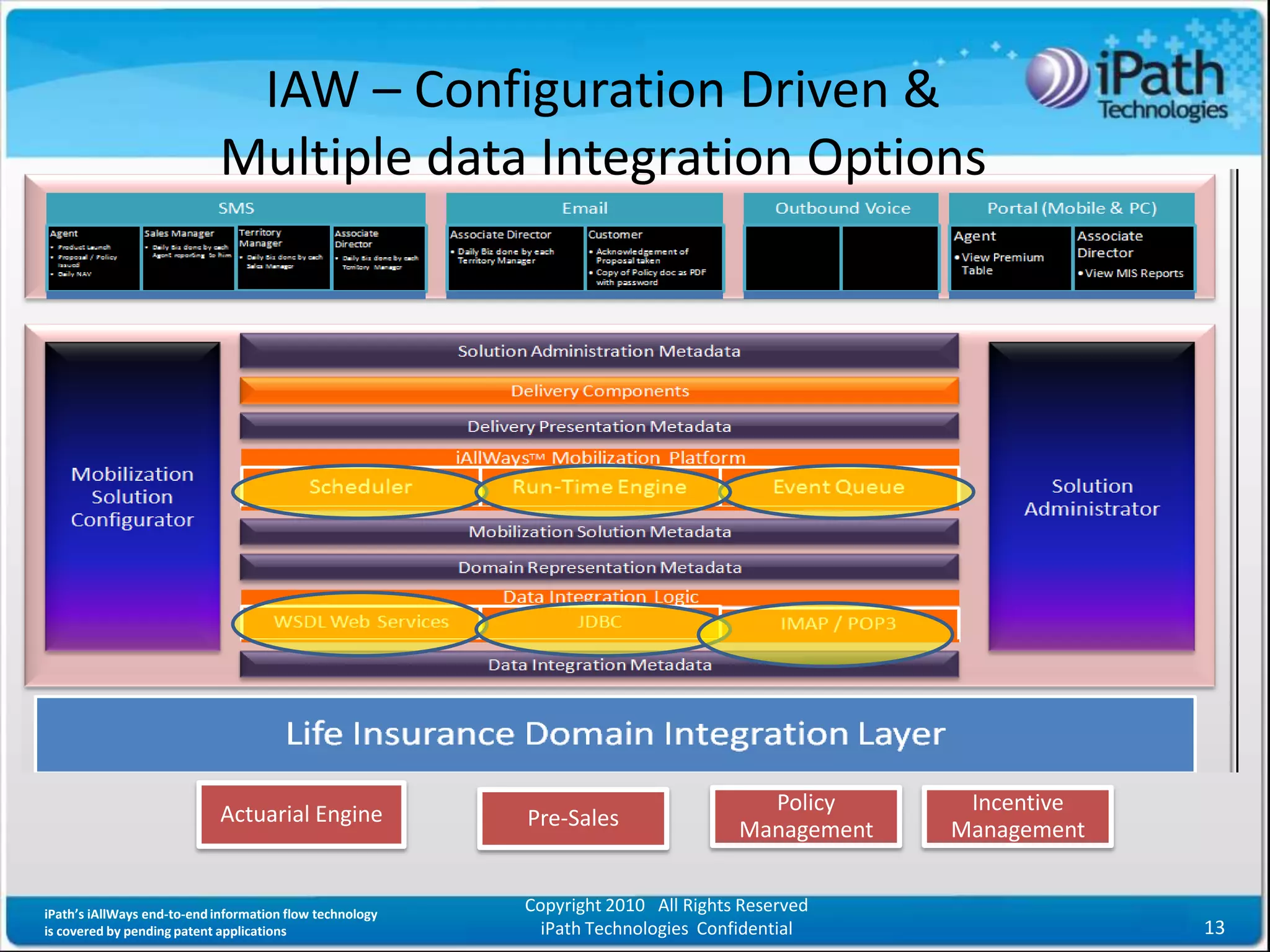 IAW – Configuration Driven &
                            Multiple data Integration Options




                             Actuarial Engine                                        Policy      Incentive
                                                          Pre-Sales                Management   Management


iPath’s iAllWays end-to-end information flow technology
                                                          Copyright 2010 All Rights Reserved
is covered by pending patent applications                   iPath Technologies Confidential                  13
 