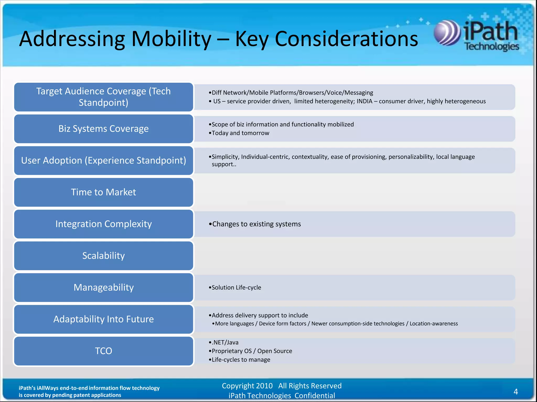 Addressing Mobility – Key Considerations

      Target Audience Coverage (Tech                      •Diff Network/Mobile Platforms/Browsers/Voice/Messaging
               Standpoint)                                • US – service provider driven, limited heterogeneity; INDIA – consumer driver, highly heterogeneous


                                                          •Scope of biz information and functionality mobilized
               Biz Systems Coverage                       •Today and tomorrow


                                                          •Simplicity, Individual-centric, contextuality, ease of provisioning, personalizability, local language
User Adoption (Experience Standpoint)                      support..



                    Time to Market


              Integration Complexity                      •Changes to existing systems



                        Scalability


                     Manageability                        •Solution Life-cycle



                                                          •Address delivery support to include
             Adaptability Into Future                      •More languages / Device form factors / Newer consumption-side technologies / Location-awareness


                                                          •.NET/Java
                             TCO                          •Proprietary OS / Open Source
                                                          •Life-cycles to manage



iPath’s iAllWays end-to-end information flow technology        Copyright 2010 All Rights Reserved
is covered by pending patent applications                        iPath Technologies Confidential                                                                    4
 