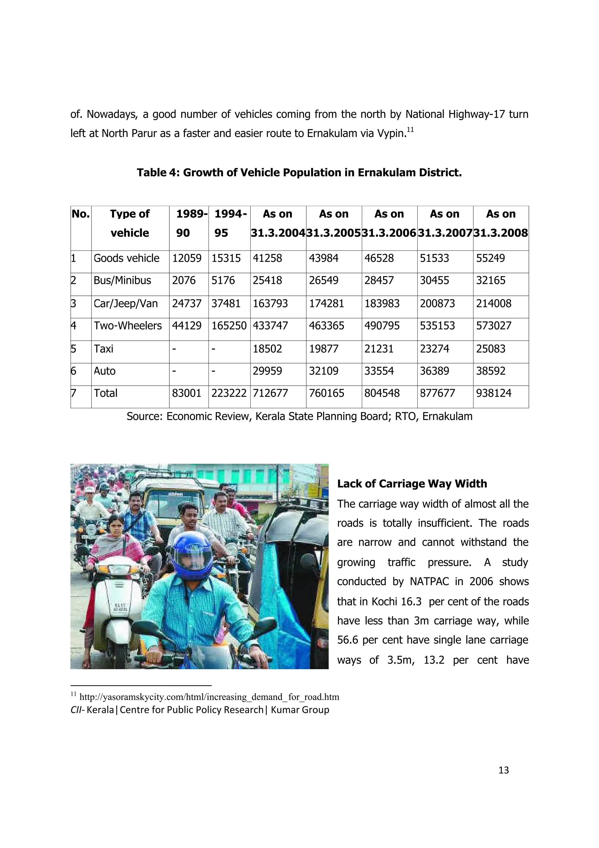 of. Nowadays, a good number of vehicles coming from the north by National Highway-17 turn
left at North Parur as a faster and easier route to Ernakulam via Vypin.11


                  Table 4: Growth of Vehicle Population in Ernakulam District.


No.         Type of           1989- 1994-       As on        As on      As on         As on        As on
            vehicle           90    95       31.3.2004 31.3.2005 31.3.2006 31.3.2007 31.3.2008

1       Goods vehicle     12059 15315        41258        43984       46528          51533        55249

2       Bus/Minibus       2076     5176      25418        26549       28457          30455        32165

3       Car/Jeep/Van      24737 37481        163793       174281      183983         200873       214008

4       Two-Wheelers 44129 165250 433747                  463365      490795         535153       573027

5       Taxi              -        -         18502        19877       21231          23274        25083

6       Auto              -        -         29959        32109       33554          36389        38592

7       Total             83001 223222 712677             760165      804548         877677       938124

                Source: Economic Review, Kerala State Planning Board; RTO, Ernakulam




                                                                 Lack of Carriage Way Width
                                                                 The carriage way width of almost all the
                                                                 roads is totally insufficient. The roads
                                                                 are narrow and cannot withstand the
                                                                 growing   traffic    pressure.    A   study
                                                                 conducted by NATPAC in 2006 shows
                                                                 that in Kochi 16.3 per cent of the roads
                                                                 have less than 3m carriage way, while
                                                                 56.6 per cent have single lane carriage
                                                                 ways of 3.5m, 13.2 per cent have

11
     http://yasoramskycity.com/html/increasing_demand_for_road.htm
CII- Kerala|Centre for Public Policy Research| Kumar Group




                                                                                                       13
 