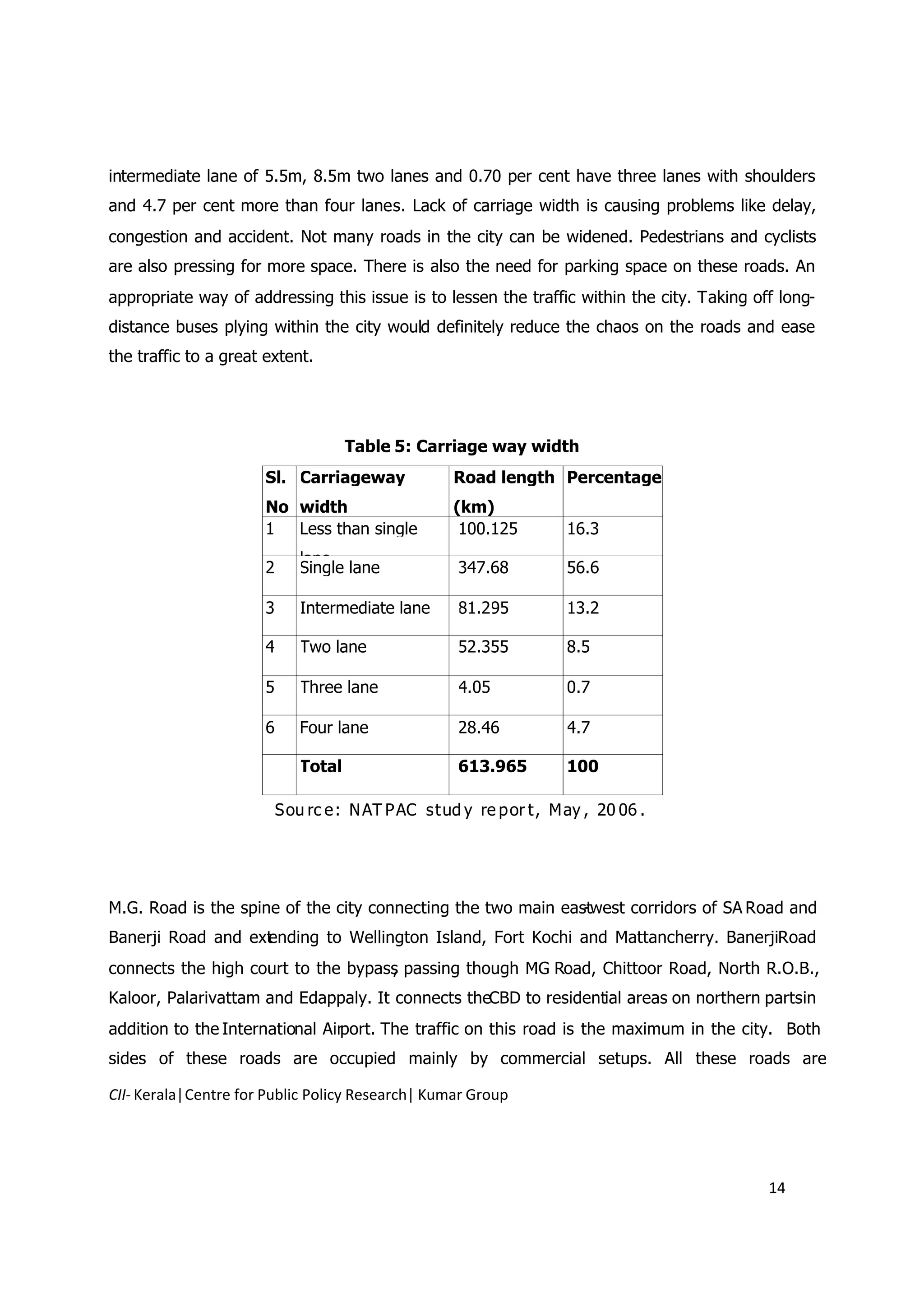intermediate lane of 5.5m, 8.5m two lanes and 0.70 per cent have three lanes with shoulders
and 4.7 per cent more than four lanes. Lack of carriage width is causing problems like delay,
congestion and accident. Not many roads in the city can be widened. Pedestrians and cyclists
are also pressing for more space. There is also the need for parking space on these roads. An
appropriate way of addressing this issue is to lessen the traffic within the city. Taking off long-
distance buses plying within the city would definitely reduce the chaos on the roads and ease
the traffic to a great extent.




                                     Table 5: Carriage way width
                      Sl. Carriageway                Road length Percentage
                      No width                       (km)
                      1  Less than single             100.125         16.3
                             lane
                      2      Single lane             347.68           56.6

                      3      Intermediate lane       81.295           13.2

                      4      Two lane                52.355           8.5

                      5      Three lane              4.05             0.7

                      6      Four lane               28.46            4.7

                             Total                   613.965          100

                          S ou rc e: N AT P AC s t ud y re p or t , M ay , 20 06 .




M.G. Road is the spine of the city connecting the two main east
                                                              -west corridors of SA Road and
Banerji Road and ext
                   ending to Wellington Island, Fort Kochi and Mattancherry. BanerjiRoad
connects the high court to the bypass passing though MG Road, Chittoor Road, North R.O.B.,
                                    ,
Kaloor, Palarivattam and Edappaly. It connects theCBD to residential areas on northern partsin
addition to the International Airport. The traffic on this road is the maximum in the city. Both
sides of these roads are occupied mainly by commercial setups. All these roads are

CII- Kerala|Centre for Public Policy Research| Kumar Group




                                                                                            14
 