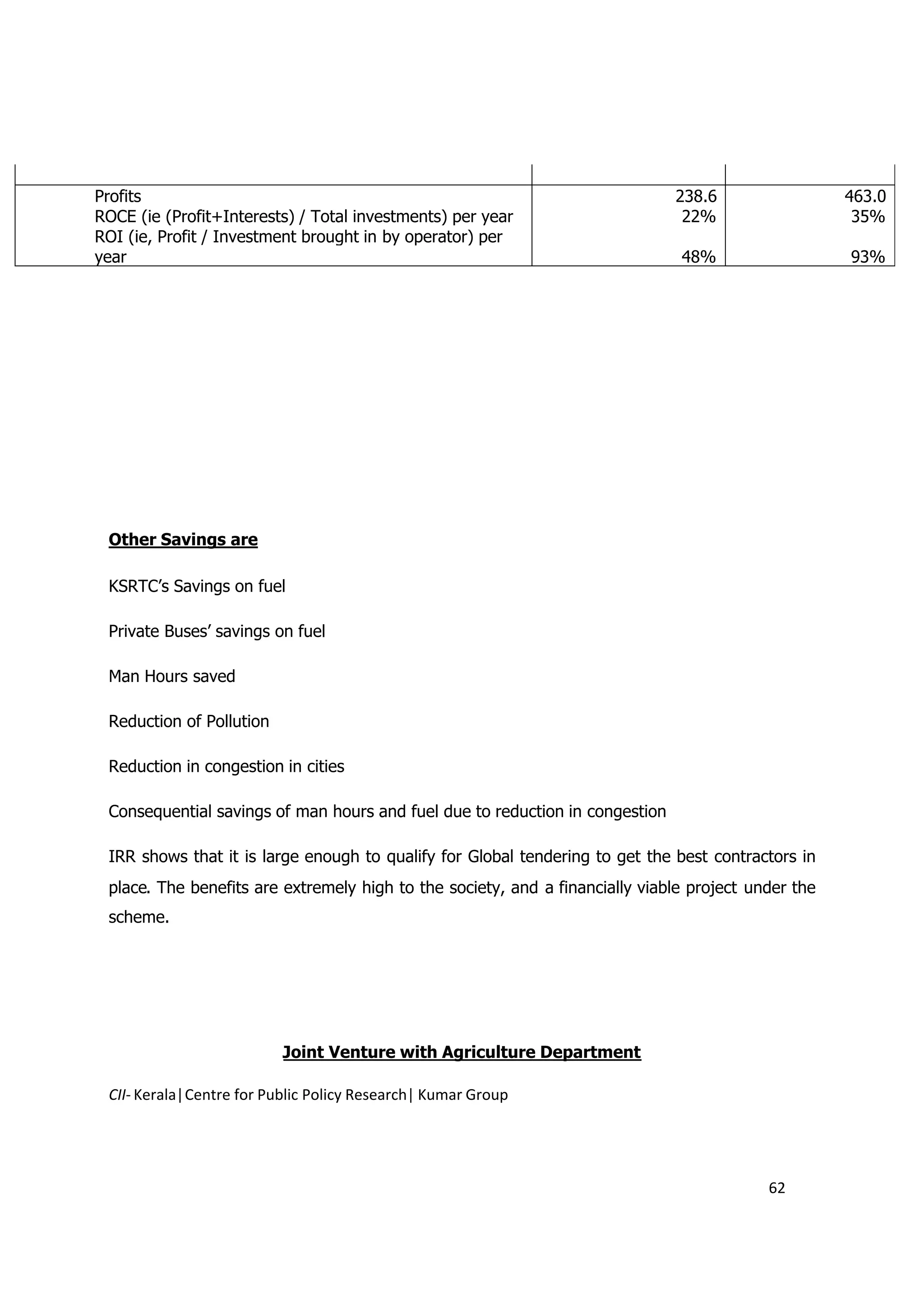 Profits                                                                       238.6                  463.0
ROCE (ie (Profit+Interests) / Total investments) per year                      22%                    35%
ROI (ie, Profit / Investment brought in by operator) per
year                                                                           48%                   93%




 Other Savings are

 KSRTC’s Savings on fuel

 Private Buses’ savings on fuel

 Man Hours saved

 Reduction of Pollution

 Reduction in congestion in cities

 Consequential savings of man hours and fuel due to reduction in congestion

 IRR shows that it is large enough to qualify for Global tendering to get the best contractors in
 place. The benefits are extremely high to the society, and a financially viable project under the
 scheme.




                          Joint Venture with Agriculture Department

 CII- Kerala|Centre for Public Policy Research| Kumar Group




                                                                                           62
 