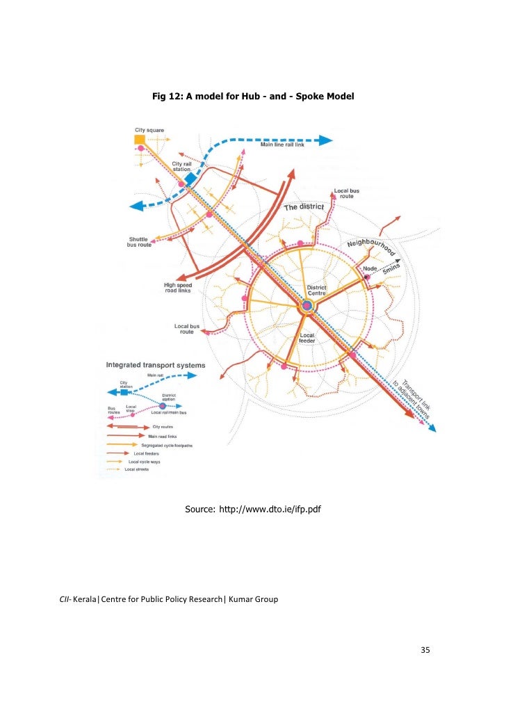 Vyttila Mobility hub