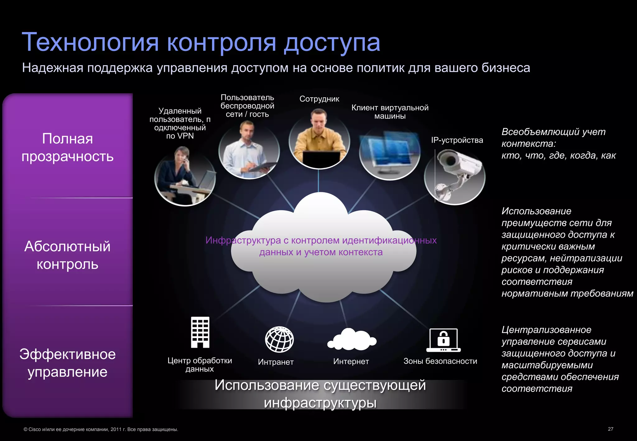 Технология контроля доступа
Надежная поддержка управления доступом на основе политик для вашего бизнеса

                                                                      Пользователь        Сотрудник
                                                                      беспроводной                    Клиент виртуальной
                                                     Удаленный         сети / гость
                                                   пользователь, п                                         машины
                                                    одключенный
                                                                                                                                           Всеобъемлющий учет
   Полная                                              по VPN
                                                                                                                           IP-устройства   контекста:
прозрачность                                                                                                                               кто, что, где, когда, как




                                                                                                                                           Использование
                                                                                                                                           преимуществ сети для
                                                                                                                                           защищенного доступа к
                                                                  Инфраструктура с контролем идентификационных
Абсолютный                                                                  данных и учетом контекста
                                                                                                                                           критически важным
                                                                                                                                           ресурсам, нейтрализации
 контроль                                                                                                                                  рисков и поддержания
                                                                                                                                           соответствия
                                                                                                                                           нормативным требованиям


                                                                                                                                           Централизованное
                                                                                                                                           управление сервисами
Эффективное                                               Центр обработки      Интранет          Интернет         Зоны безопасности
                                                                                                                                           защищенного доступа и
                                                                                                                                           масштабируемыми
 управление                                                   данных
                                                                                                                                           средствами обеспечения
                                                                     Использование существующей                                            соответствия
                                                                           инфраструктуры
© Cisco и/или ее дочерние компании, 2011 г. Все права защищены.                                                                                                   27
 