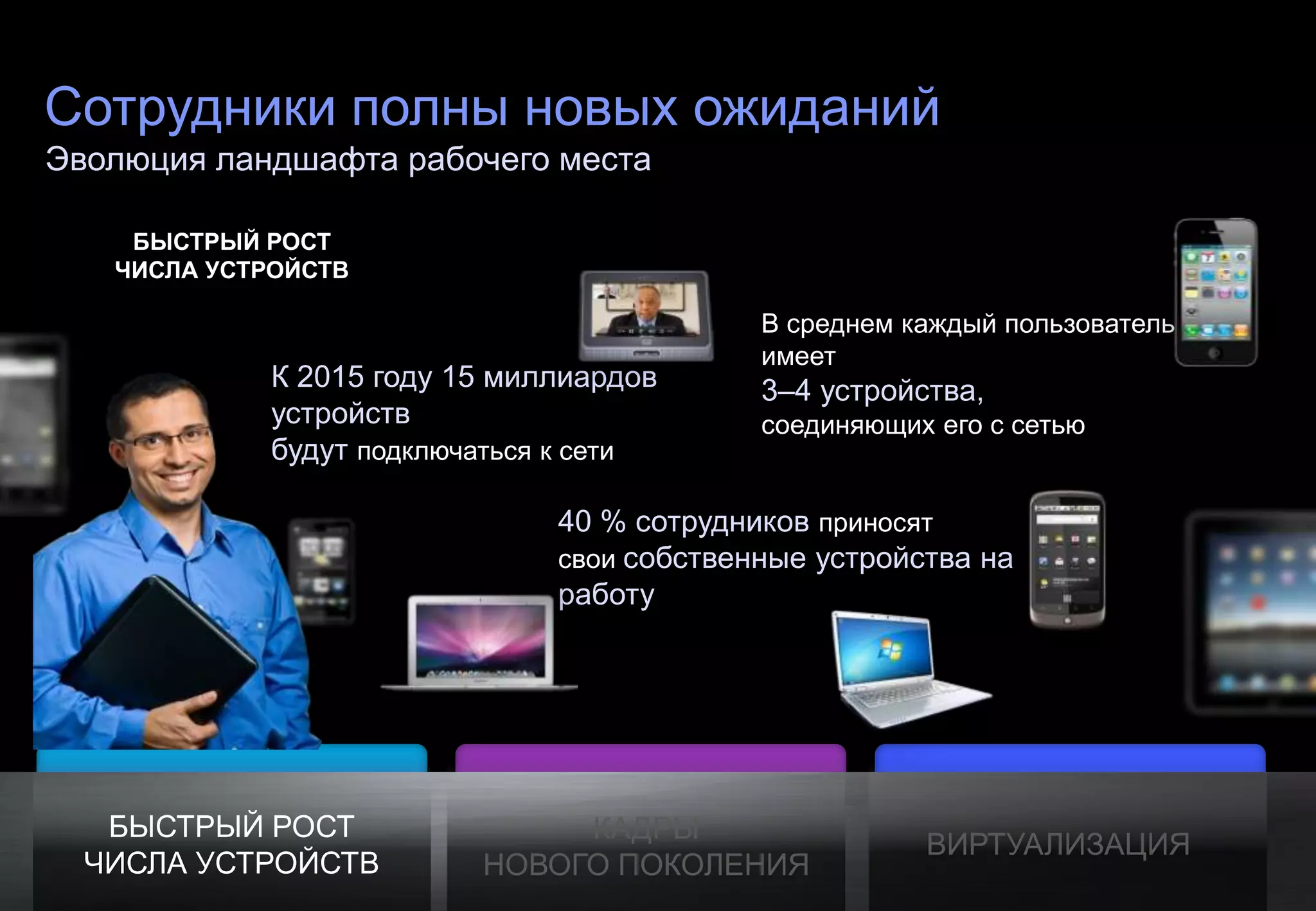 Сотрудники полны новых ожиданий
Эволюция ландшафта рабочего места

             БЫСТРЫЙ РОСТ
            ЧИСЛА УСТРОЙСТВ

                                                                                  В среднем каждый пользователь
                                                                                  имеет
                                           К 2015 году 15 миллиардов              3–4 устройства,
                                           устройств                              соединяющих его с сетью
                                           будут подключаться к сети

                                                                     40 % сотрудников приносят
                                                                     свои собственные устройства на
                                                                     работу




       БЫСТРЫЙ РОСТ                                                    КАДРЫ
                                                                                             ВИРТУАЛИЗАЦИЯ
      ЧИСЛА УСТРОЙСТВ                                             НОВОГО ПОКОЛЕНИЯ
© Cisco и/или ее дочерние компании, 2011 г. Все права защищены.                                                   3
 