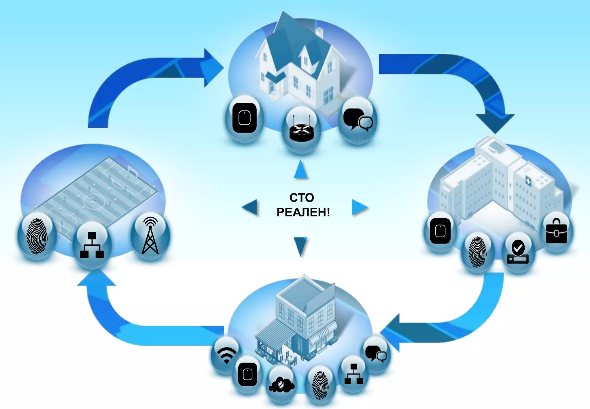 СТО
                                                                                         РЕАЛЕН!




Presentation_ID   © 2008 Cisco Systems, Inc. All rights reserved.   Cisco Confidential             41
 