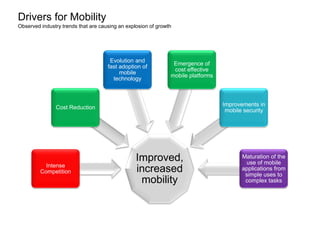 Drivers for Mobility
Observed industry trends that are causing an explosion of growth
Improved,
increased
mobility
Intense
Competition
Cost Reduction
Evolution and
fast adoption of
mobile
technology
Emergence of
cost effective
mobile platforms
Improvements in
mobile security
Maturation of the
use of mobile
applications from
simple uses to
complex tasks
 