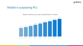 Mobile is surpassing PCs
 