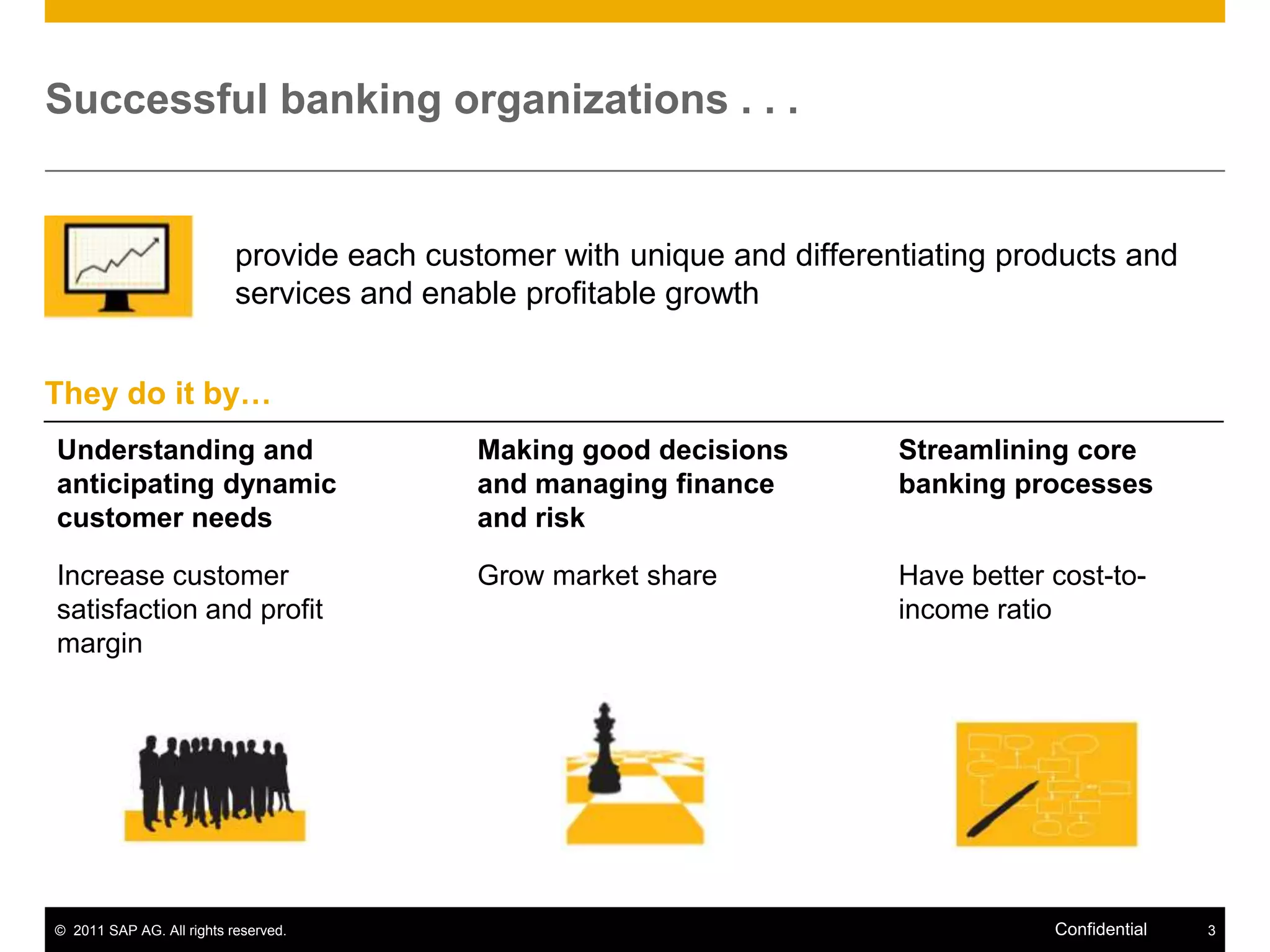 Successful banking organizations . . .provide each customer with unique and differentiating products and services and enable profitable growthThey do it by…Understanding and anticipating dynamic customer needsStreamlining core banking processesMaking good decisions and managing finance and riskGrow market shareHave better cost-to-income ratioIncrease customer satisfaction and profit margin