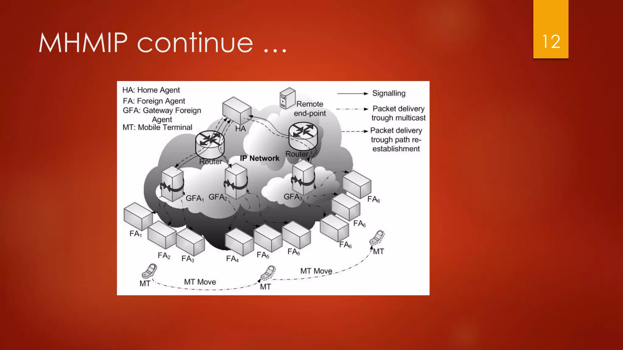 MHMIP continue … 12
 