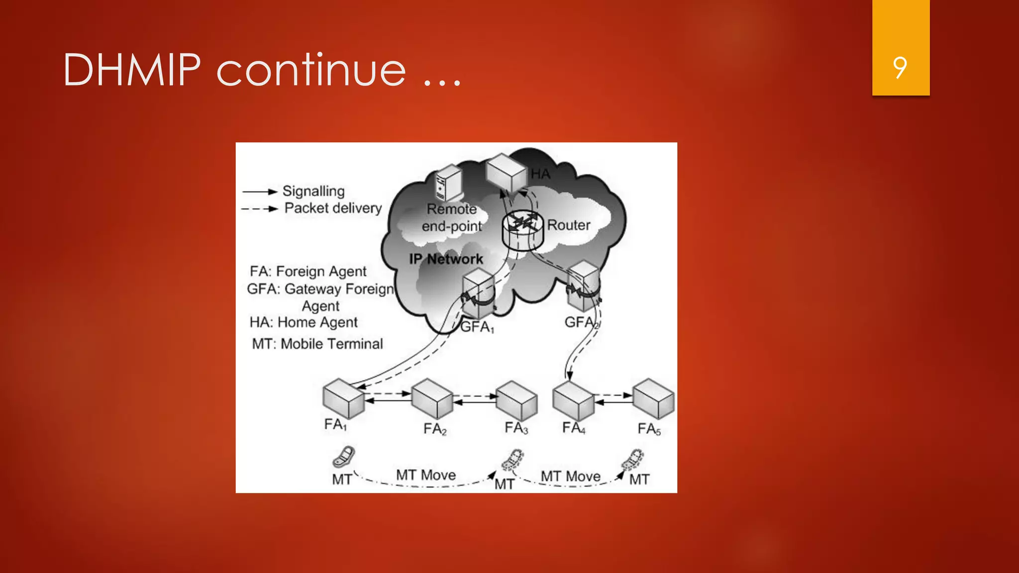 DHMIP continue … 9
 