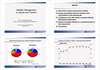 Agenda

Mobility Management
in Leisure and Tourism

1) Basic facts on leisure and tourism mobility
2) Energy consumption and CO2-reduction aims:
preconditions on the demand side

Prof. Dr. Andreas Kagermeier
Freizeit- und Tourismusgeographie, Universität Trier
Lecture given at the Latvian University Riga
18. September 2008

Leisure and tourism as central mobility purposes

3) Conditions on the offer side for successful Mobility
Management approaches
4) Means of transport affinity as a central dimension on
the demand side
5) Conclusions

Leisure & Tourism Traffic: a fast growing Market?
40

Billion trips

40
)
35

)
36

)
36

)
36

)
36

)
35

)
35
30

30
)

26

)
26

)
27

20

20

10

10

0
1976

1983

1990

1992

1994

1996

1998

2000

2001

0
2002

Source: DIW 2004

 