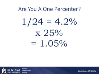 Are You A One Percenter?
1/24 = 4.2%
x 25%
= 1.05%
 