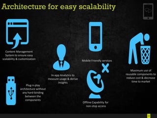 28
Architecture for easy scalability
Plug-n-play
architecture without
any hard-binding
between the
components
Content Management
System to ensure easy
scalability & customization
Mobile Friendly services
Maximum use of
reusable components to
reduce cost & decrease
time to market
In-app Analytics to
measure usage & derive
insights
Offline Capability for
non-stop access
 