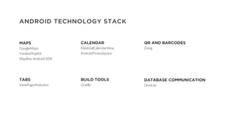ANDROID TECHNOLOGY STACK
MAPS
GoogleMaps
YandexMapKit
MapBox Android SDK
TABS
ViewPagerIndicator
BUILD TOOLS
Gradle
CALENDAR
MaterialCalendarView
AndroidTimesSquare
QR AND BARCODES
Zxing
DATABASE COMMUNICATION
OrmLite
 
