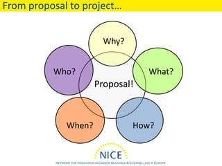 From proposal to project…
When?
Who?
Proposal!
What?
Why?
How?
 