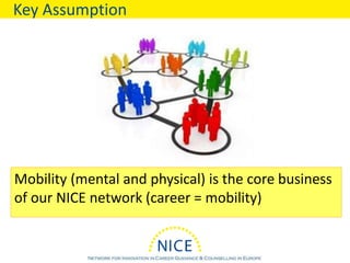 Key Assumption
Mobility (mental and physical) is the core business
of our NICE network (career = mobility)
 