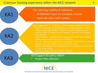 Erasmus+ Existing experience within the NICE network 9
KA1 Learning mobility of individuals
• ACADEMIA Project for European mobility
• Adult education staff mobility.
KA2 Cooperation for innovation and exchange of good practises
• YOUTHYES: develop a career game for use with young people in school
settings to help them develop/ refine their career management skills
• Guide My W@y! A European Career Guidance Concept for International
Youth Mobility.
• Tools fOr Impact³ - Development of web-based evaluation-tools fostering
impact-oriented project-consortia for ERASMUS+
• EDU-FIN : Developing participative processes for the generation of a financial
education curriculum addressed to young adults at risk
• SEE-ME: Development of an (online) tool for early detection and prevention
of Early School Leaving
• Capacity Building in the field of Higher Education.
KA3 Support for policy reform
• Project title unknown
KA1
KA2
KA3
 