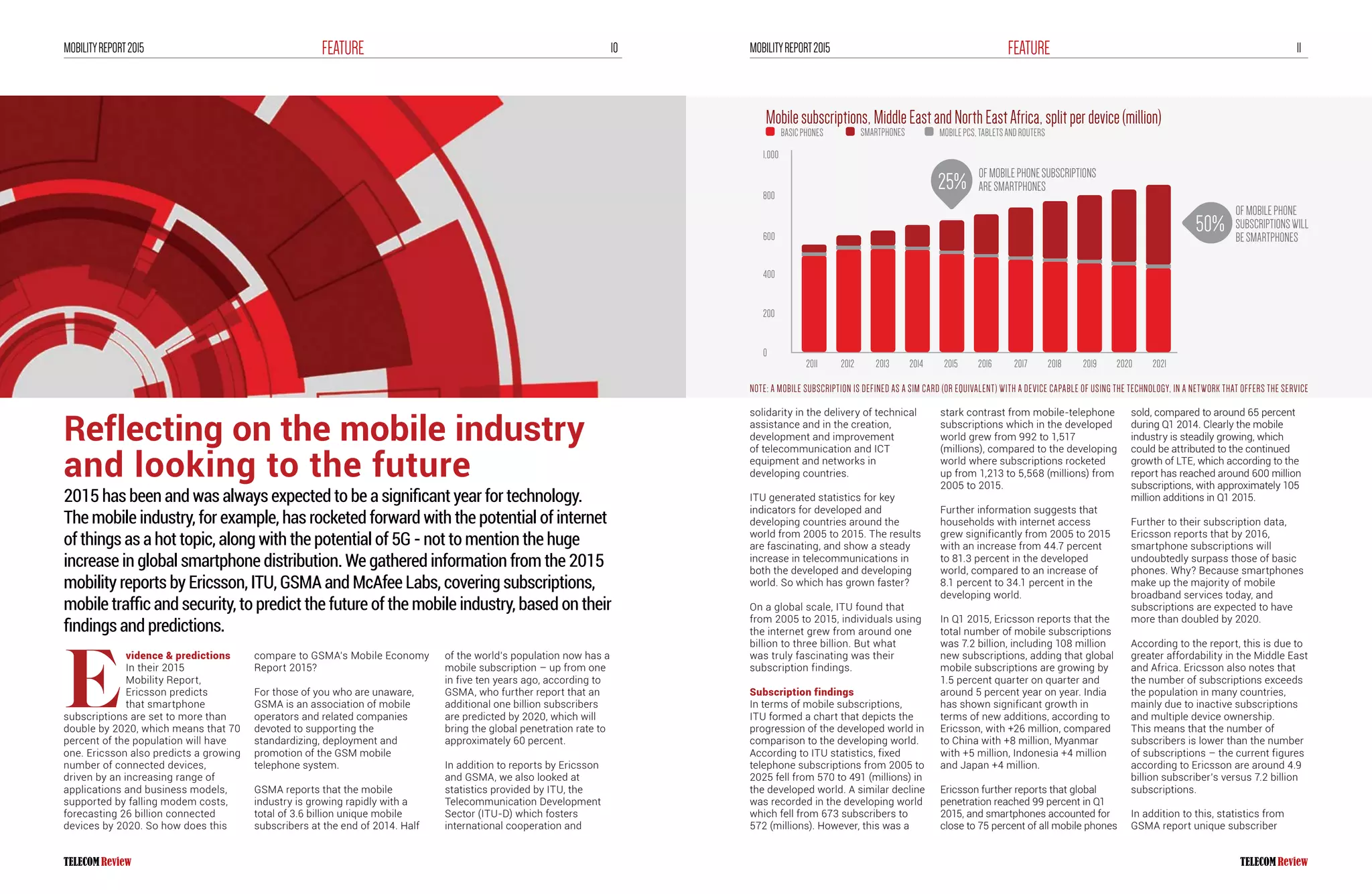 10FEATUREMOBILITYREPORT2015 11FEATUREMOBILITYREPORT2015
vidence & predictions
In their 2015
Mobility Report,
Ericsson predicts
that smartphone
subscriptions are set to more than
double by 2020, which means that 70
percent of the population will have
one. Ericsson also predicts a growing
number of connected devices,
driven by an increasing range of
applications and business models,
supported by falling modem costs,
forecasting 26 billion connected
devices by 2020. So how does this
compare to GSMA’s Mobile Economy
Report 2015?
For those of you who are unaware,
GSMA is an association of mobile
operators and related companies
devoted to supporting the
standardizing, deployment and
promotion of the GSM mobile
telephone system.
GSMA reports that the mobile
industry is growing rapidly with a
total of 3.6 billion unique mobile
subscribers at the end of 2014. Half
of the world’s population now has a
mobile subscription – up from one
in five ten years ago, according to
GSMA, who further report that an
additional one billion subscribers
are predicted by 2020, which will
bring the global penetration rate to
approximately 60 percent.
In addition to reports by Ericsson
and GSMA, we also looked at
statistics provided by ITU, the
Telecommunication Development
Sector (ITU-D) which fosters
international cooperation and
2015 has been and was always expected to be a significant year for technology.
The mobile industry, for example, has rocketed forward with the potential of internet
of things as a hot topic, along with the potential of 5G - not to mention the huge
increase in global smartphone distribution. We gathered information from the 2015
mobility reports by Ericsson, ITU, GSMA and McAfee Labs, covering subscriptions,
mobile traffic and security, to predict the future of the mobile industry, based on their
findings and predictions.
E
solidarity in the delivery of technical
assistance and in the creation,
development and improvement
of telecommunication and ICT
equipment and networks in
developing countries.
ITU generated statistics for key
indicators for developed and
developing countries around the
world from 2005 to 2015. The results
are fascinating, and show a steady
increase in telecommunications in
both the developed and developing
world. So which has grown faster?
On a global scale, ITU found that
from 2005 to 2015, individuals using
the internet grew from around one
billion to three billion. But what
was truly fascinating was their
subscription findings.
Subscription findings
In terms of mobile subscriptions,
ITU formed a chart that depicts the
progression of the developed world in
comparison to the developing world.
According to ITU statistics, fixed
telephone subscriptions from 2005 to
2025 fell from 570 to 491 (millions) in
the developed world. A similar decline
was recorded in the developing world
which fell from 673 subscribers to
572 (millions). However, this was a
stark contrast from mobile-telephone
subscriptions which in the developed
world grew from 992 to 1,517
(millions), compared to the developing
world where subscriptions rocketed
up from 1,213 to 5,568 (millions) from
2005 to 2015.
Further information suggests that
households with internet access
grew significantly from 2005 to 2015
with an increase from 44.7 percent
to 81.3 percent in the developed
world, compared to an increase of
8.1 percent to 34.1 percent in the
developing world.
In Q1 2015, Ericsson reports that the
total number of mobile subscriptions
was 7.2 billion, including 108 million
new subscriptions, adding that global
mobile subscriptions are growing by
1.5 percent quarter on quarter and
around 5 percent year on year. India
has shown significant growth in
terms of new additions, according to
Ericsson, with +26 million, compared
to China with +8 million, Myanmar
with +5 million, Indonesia +4 million
and Japan +4 million.
Ericsson further reports that global
penetration reached 99 percent in Q1
2015, and smartphones accounted for
close to 75 percent of all mobile phones
sold, compared to around 65 percent
during Q1 2014. Clearly the mobile
industry is steadily growing, which
could be attributed to the continued
growth of LTE, which according to the
report has reached around 600 million
subscriptions, with approximately 105
million additions in Q1 2015.
Further to their subscription data,
Ericsson reports that by 2016,
smartphone subscriptions will
undoubtedly surpass those of basic
phones. Why? Because smartphones
make up the majority of mobile
broadband services today, and
subscriptions are expected to have
more than doubled by 2020.
According to the report, this is due to
greater affordability in the Middle East
and Africa. Ericsson also notes that
the number of subscriptions exceeds
the population in many countries,
mainly due to inactive subscriptions
and multiple device ownership.
This means that the number of
subscribers is lower than the number
of subscriptions – the current figures
according to Ericsson are around 4.9
billion subscriber’s versus 7.2 billion
subscriptions.
In addition to this, statistics from
GSMA report unique subscriber
Reflecting on the mobile industry
and looking to the future
0
200
600
800
400
1,000
Mobilesubscriptions,MiddleEastandNorthEastAfrica,splitperdevice(million)
Basicphones Smartphones MobilePCs,tabletsandrouters
2016 2018 2020 20212013 20172011
Note: A mobile subscription is defined as a SIM card (or equivalent) with a device capable of using the technology, in a network that offers the service
2012 2014 2015 2019
ofmobilephonesubscriptions
aresmartphones25%
ofmobilephone
subscriptionswill
besmartphones
50%
 