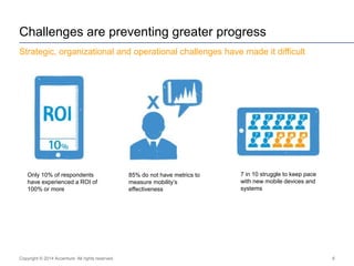 Challenges are preventing greater progress
Strategic, organizational and operational challenges have made it difficult

Only 10% of respondents
have experienced a ROI of
100% or more

Copyright © 2014 Accenture All rights reserved.

85% do not have metrics to
measure mobility’s
effectiveness

7 in 10 struggle to keep pace
with new mobile devices and
systems

6

 