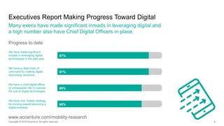 5
Executives Report Making Progress Toward Digital
Many execs have made significant inroads in leveraging digital and
a hi...